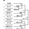 Thumbnail of post image 150